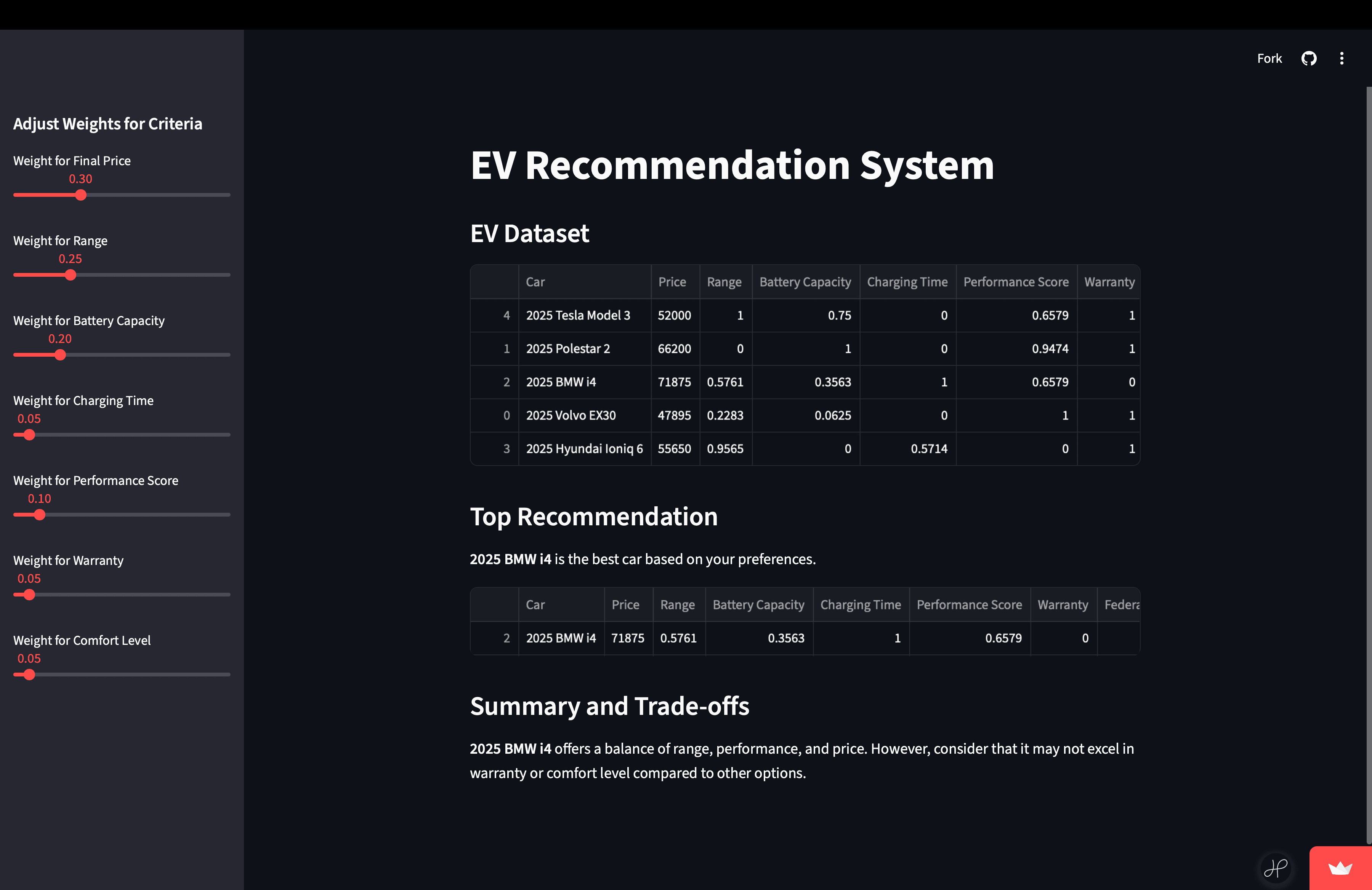 EVision – Personalized Electric Vehicle Recommendation System