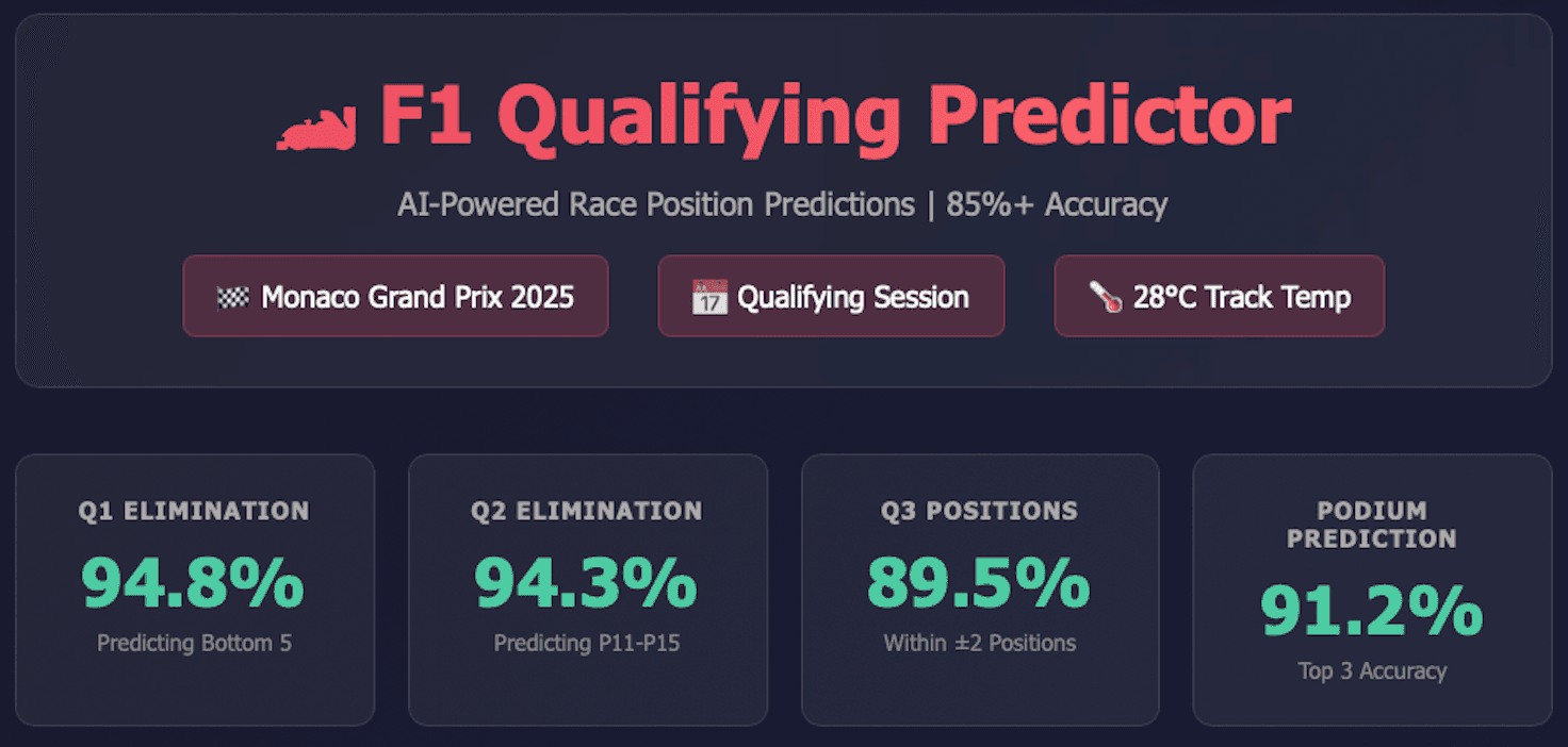 F1Predict — Real-Time F1 Qualifying Prediction Engine